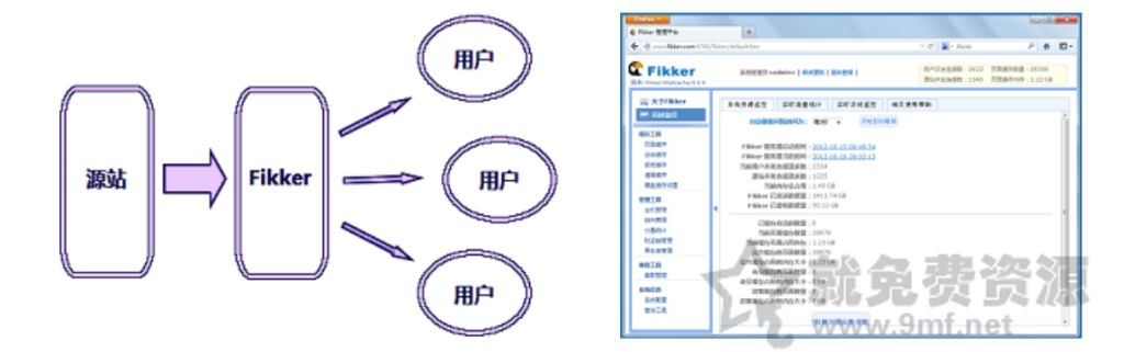 Fikkerd 3.7. 6破解版windows環境下自建CDN反代軟件