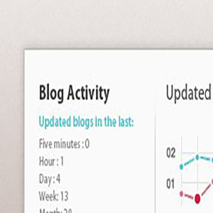 WPMU DEV插件 – BLOG ACTIVITY博客數據統計